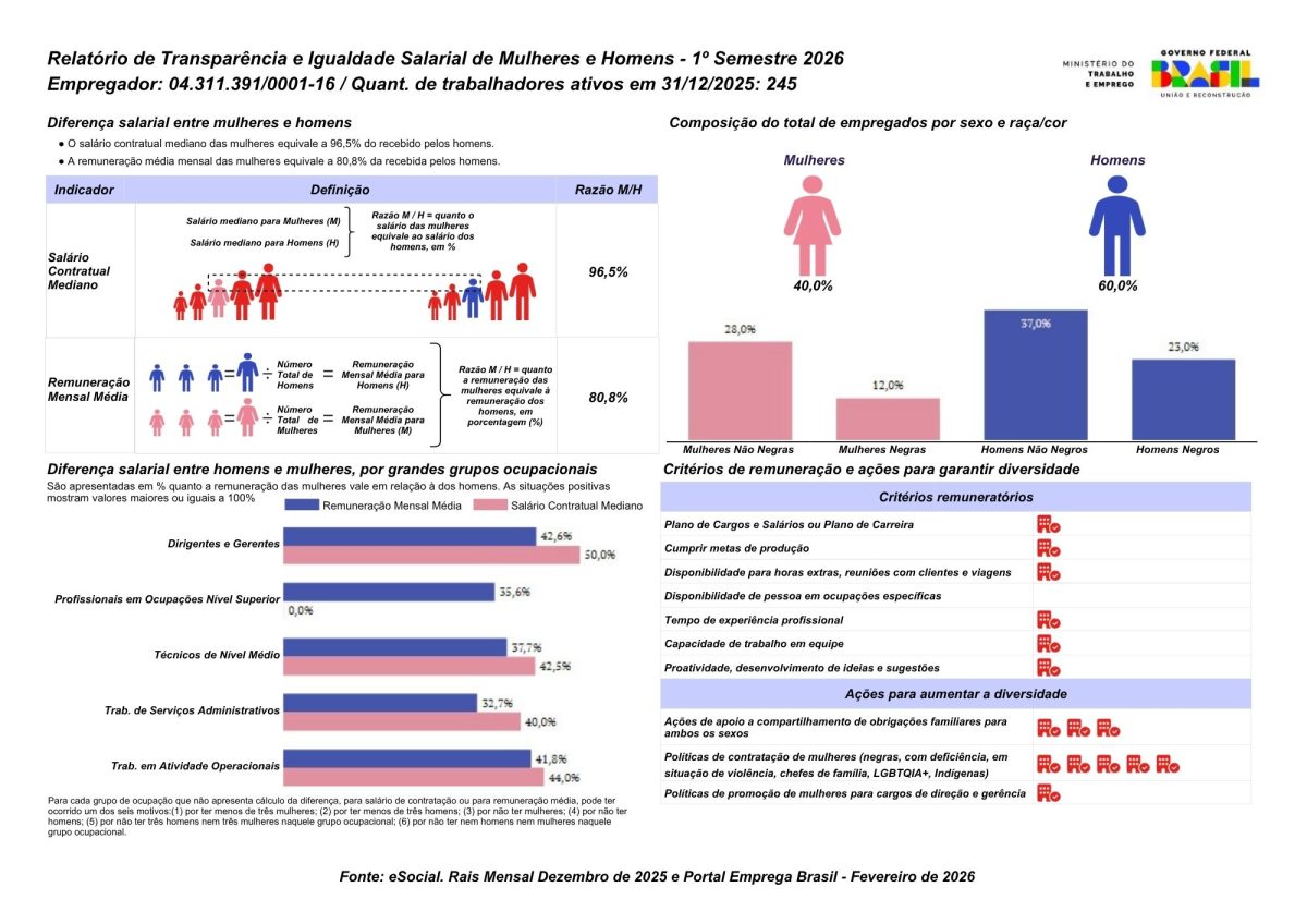 RelatorioIgualdadeSalarialLote_2026_1_4311391000116 (1).pdf.jpg